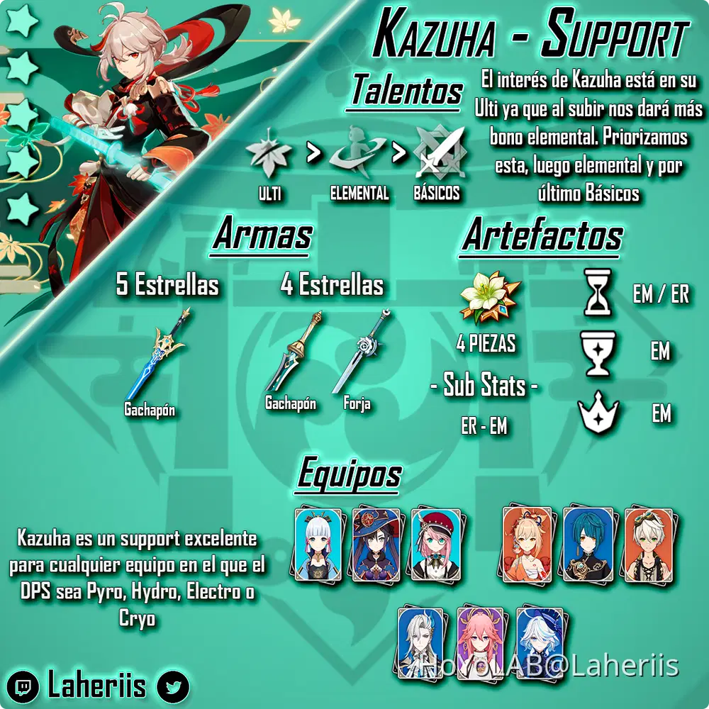 v 4.5] ✨GUÍA COMPLETA KAZUHA 🍁 Materiales, Talentos, Builds y