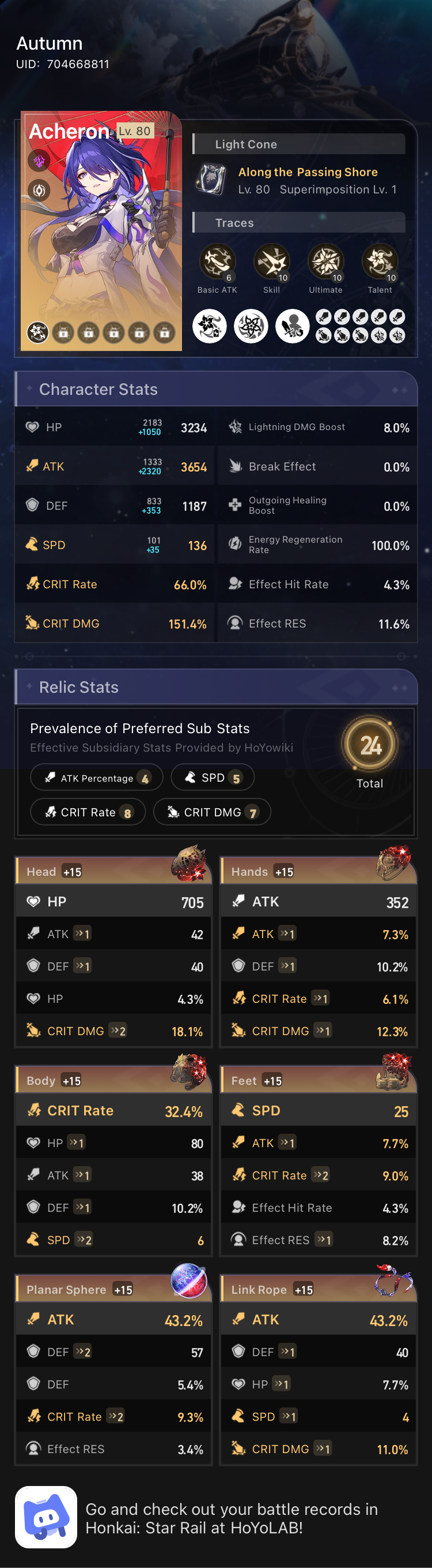 100% crit rate Acheron Honkai: Star Rail | HoYoLAB