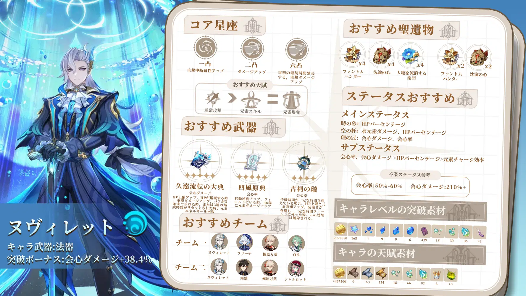 V4.5】一枚でわかる！|ヌヴィレット| 最詳細な育成ガイド！ Genshin
