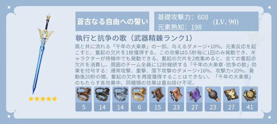 V4.5】楓原万葉【蒼古なる自由への誓い】レビュー！ Genshin