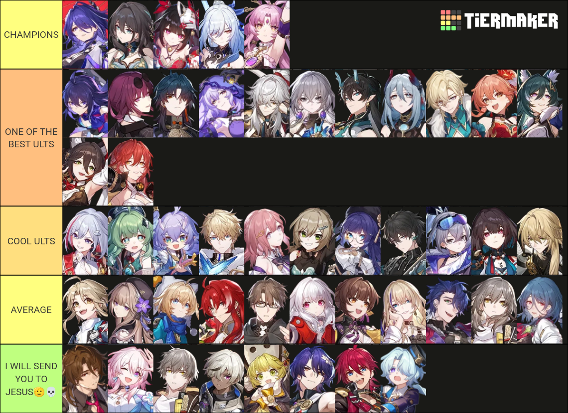 HONKAI STAR RAIL TIER LIST OF EVERY CHARACTER'S ULTS🤓🧍‍♂️ Honkai Star