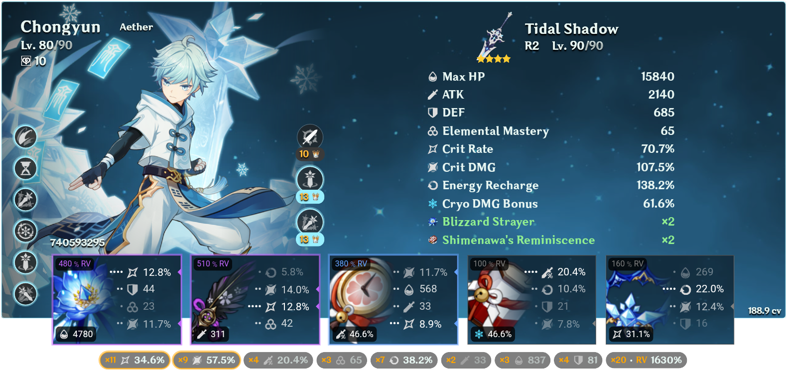 Finally triple crowned the boi a little while ago Genshin Impact HoYoLAB