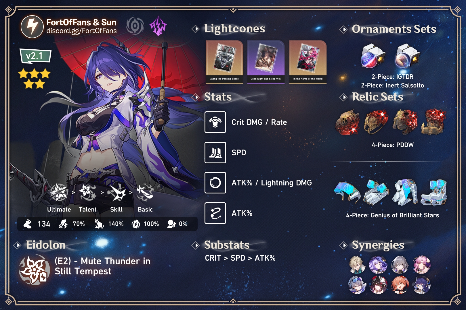 Acheron Build (v2.1) Honkai: Star Rail | HoYoLAB