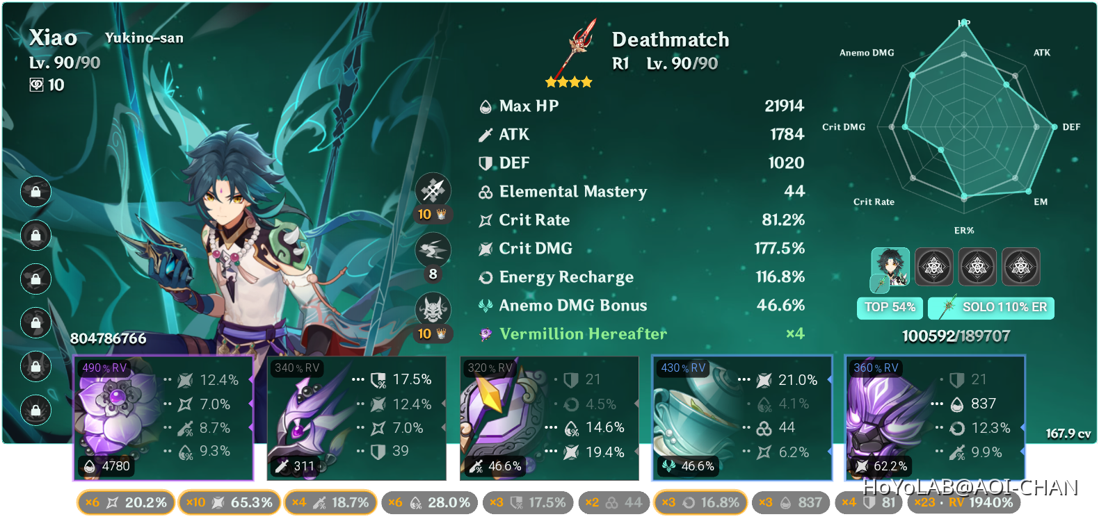 Does My Xiao Need More Upgrade Genshin Impact HoYoLAB does-my-xiao-need-more-upgrade-genshin-impact-hoyolab