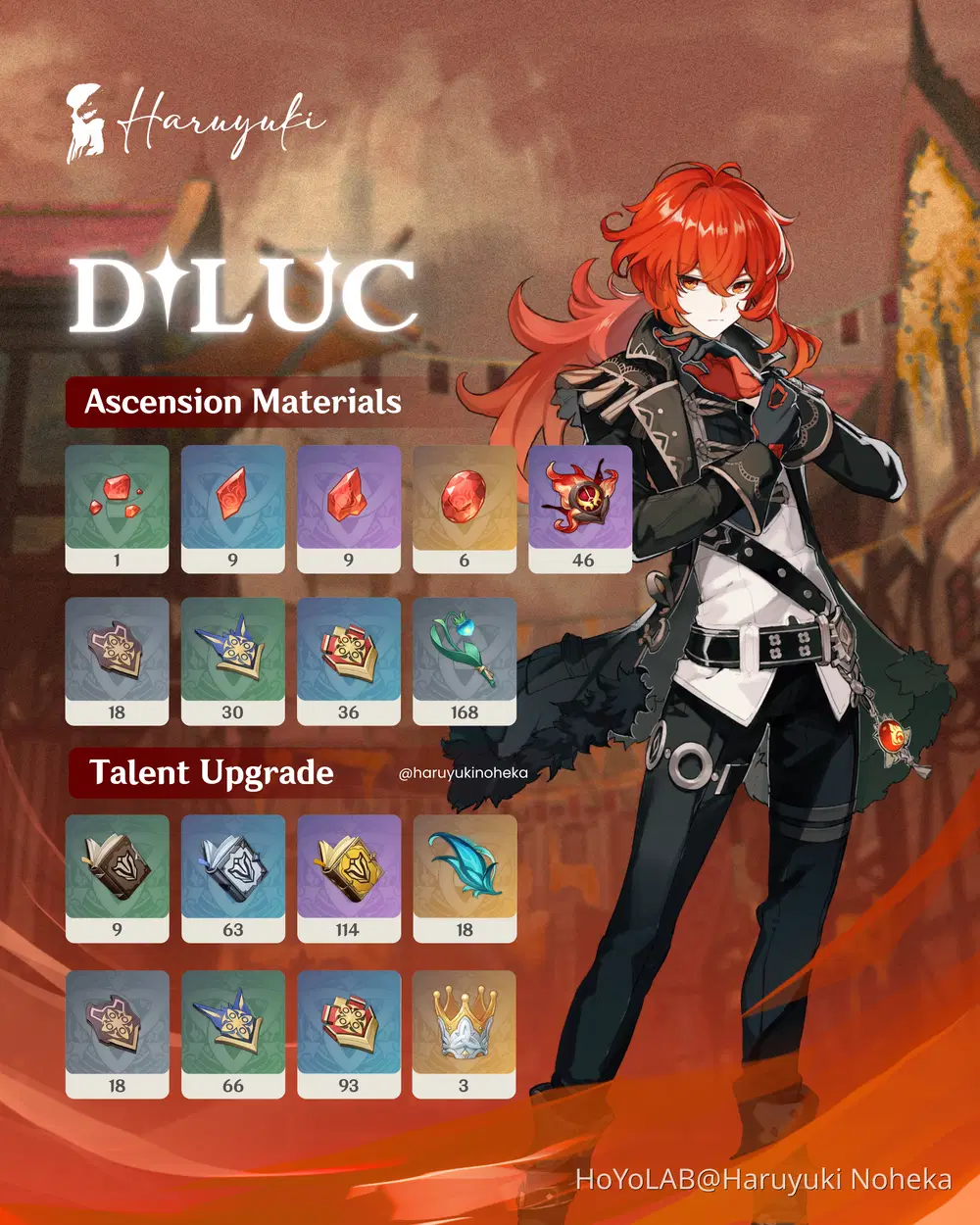 Diluc build - Hình 1