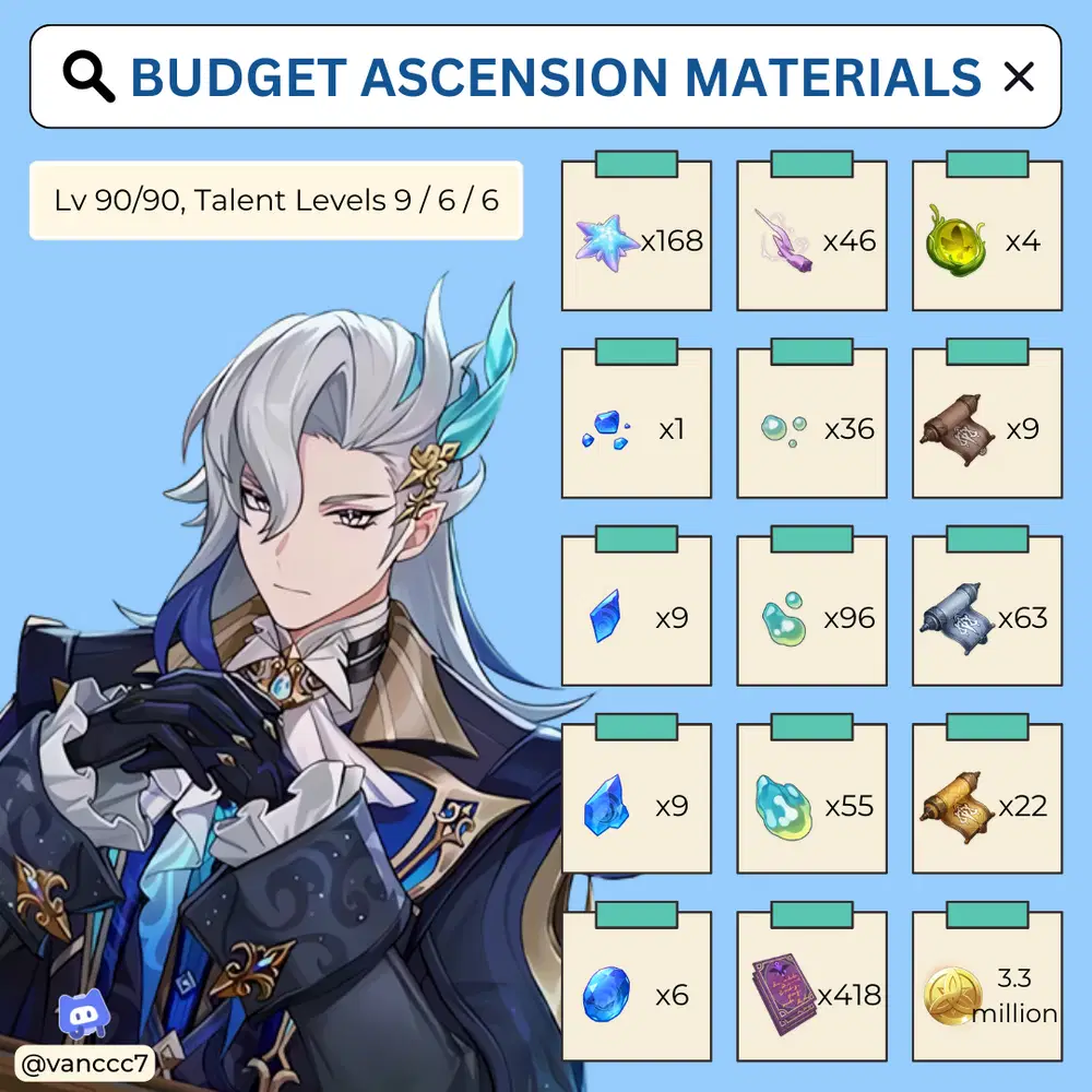 Budget Neuvillette Guide [Version 4.5] Genshin Impact | HoYoLAB