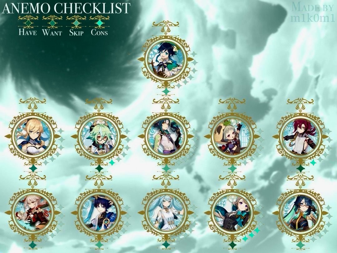 how many anemo charectors do you have?? Genshin Impact | HoYoLAB