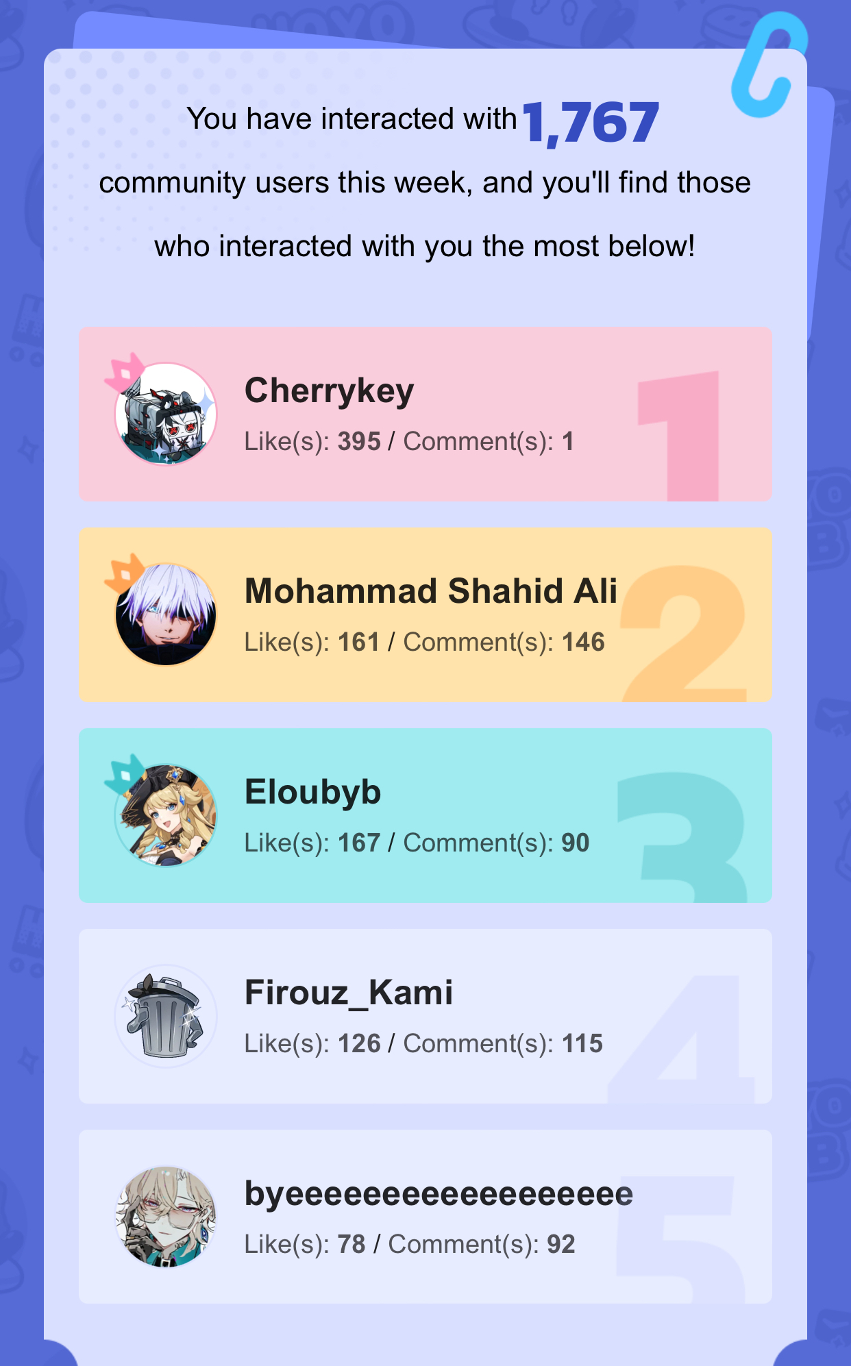The Fallout From Hoyolab'S Mengenutt Data Leak - ug0z74s