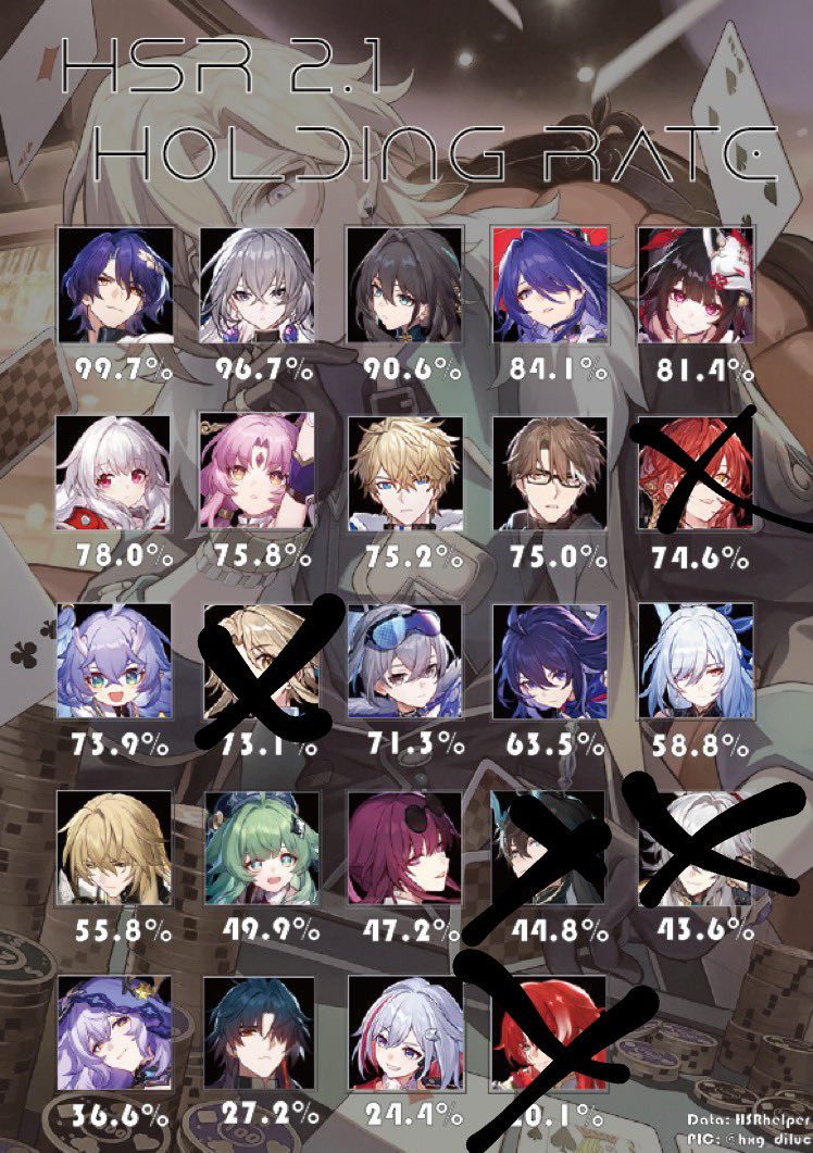 ワイの未所持星5キャラは Honkai: Star Rail | HoYoLAB