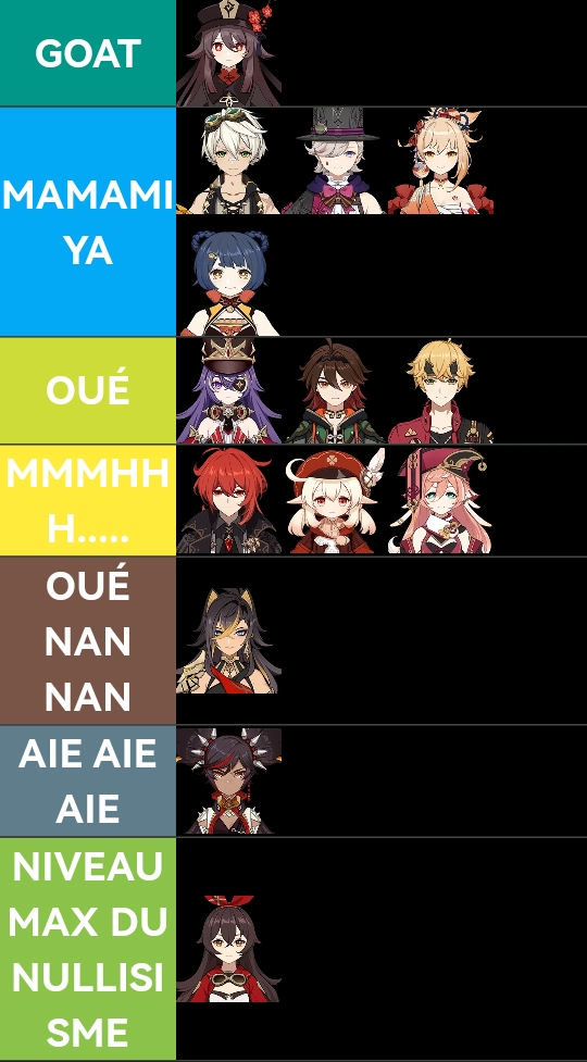 TIER LIST GENSHIN PERSO PYRO Genshin Impact HoYoLAB