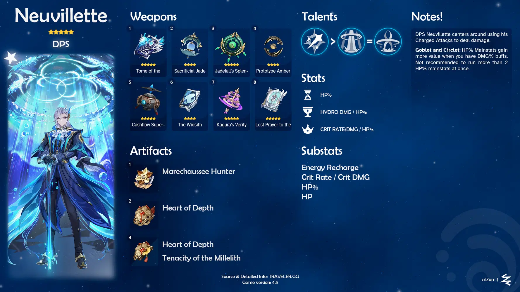 Neuvillette Genshin.guide - The Elegant Hydro Hero of Fontaine’s Depths