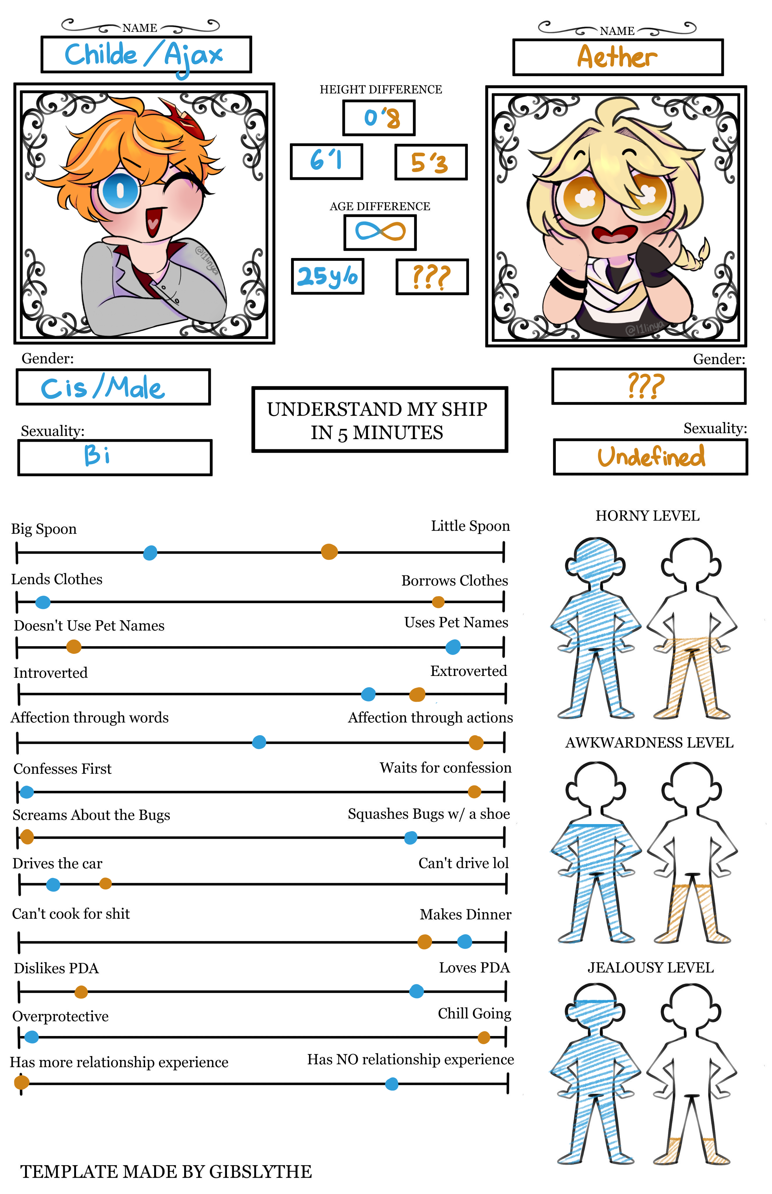 Understand my ship in 5 minutes! Genshin Impact | HoYoLAB, image size:2650x4096