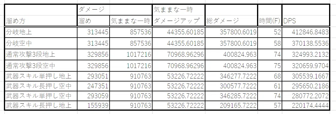 ver.7.4 先行テスト】セルマ様の回し方についての検証【崩壊3rd】 Honkai Impact 3rd | HoYoLAB | 329856様専用品 | スキー | オガサカ
