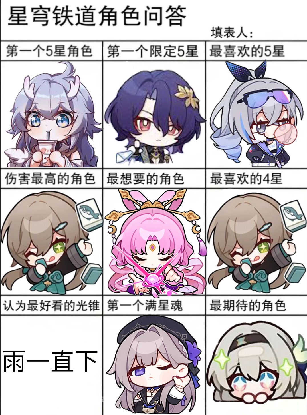 玩一下 Honkai Star Rail Hoyolab