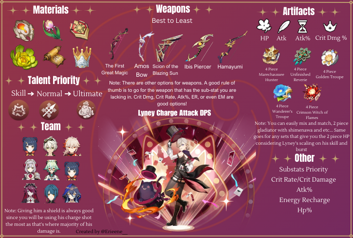Lyney Pyro Build Guide Ver 4.6 (UPDATED) Genshin Impact | HoYoLAB