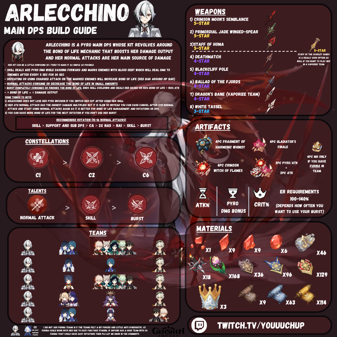 Unlocking the Power of the Arlecchino Build - Maximize Her Potential for Different Playstyles and Team Synergies