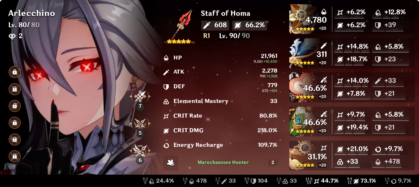 Arle with borrowed artifacts Genshin Impact HoYoLAB