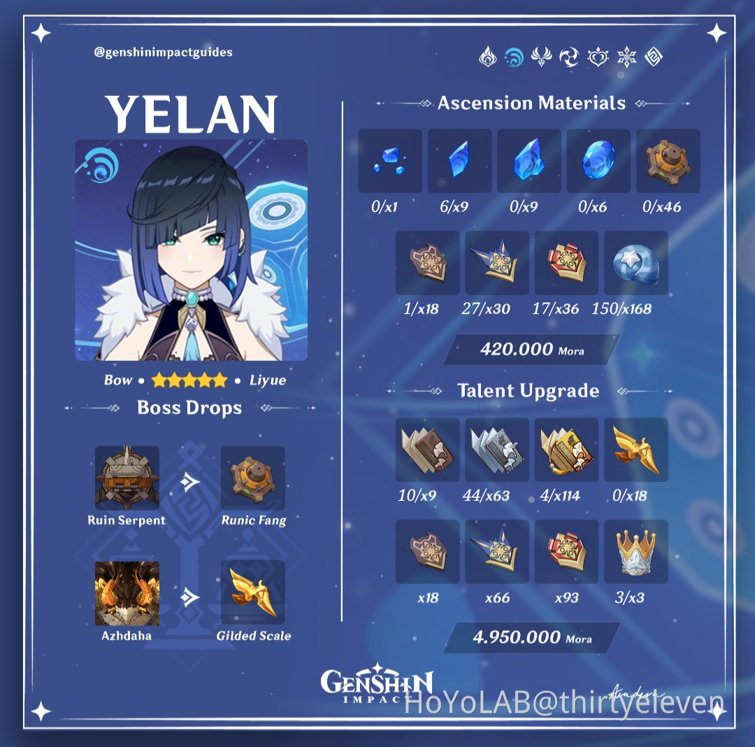 Day 1 of Pre-farming for Yelan! :D Genshin Impact | HoYoLAB