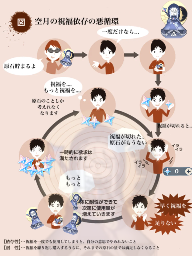 空月の祝福依存の悪循環 Genshin Impact | HoYoLAB