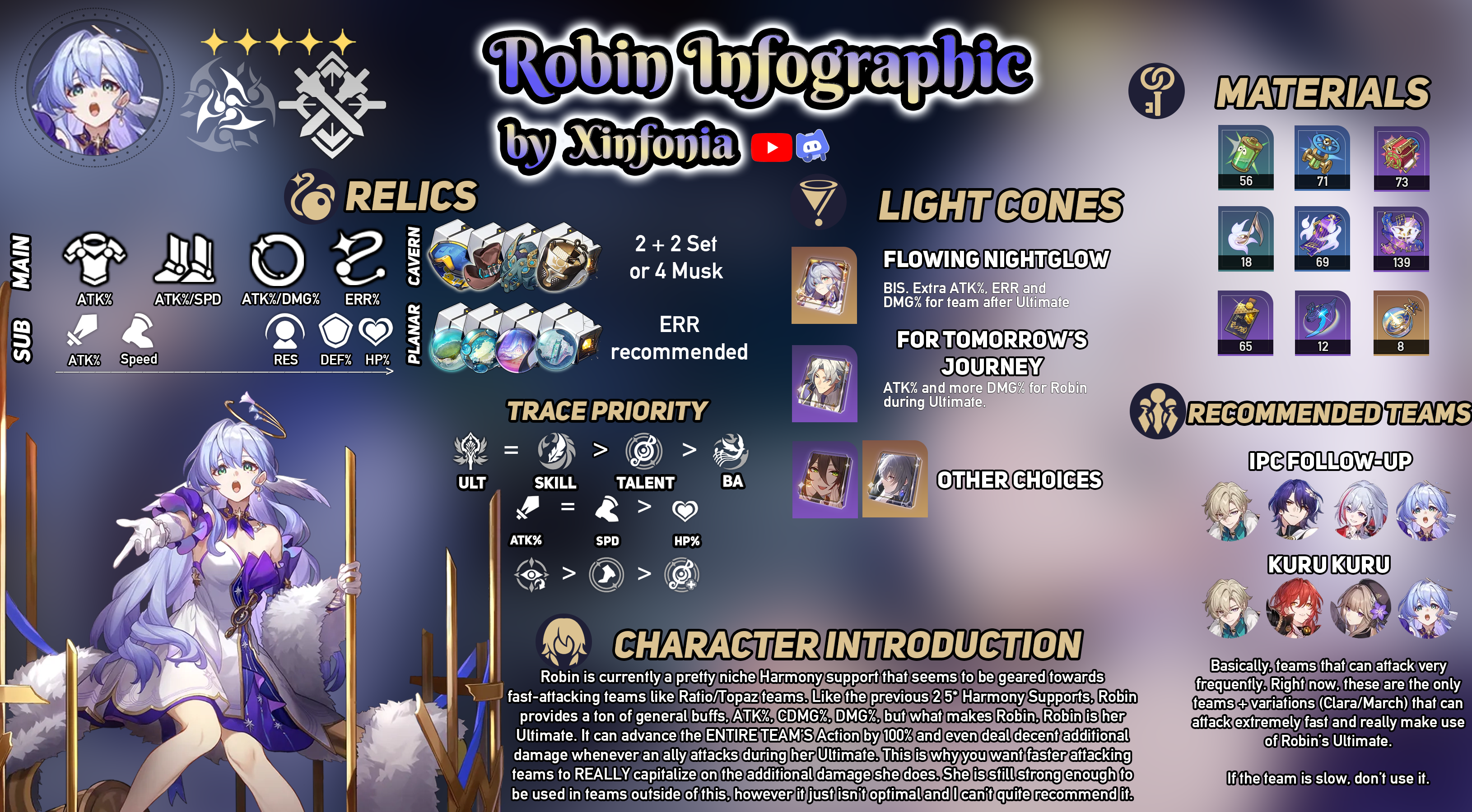 Robin Build/Teams Guide Infographic | Honkai Star Rail 2.2 Honkai 