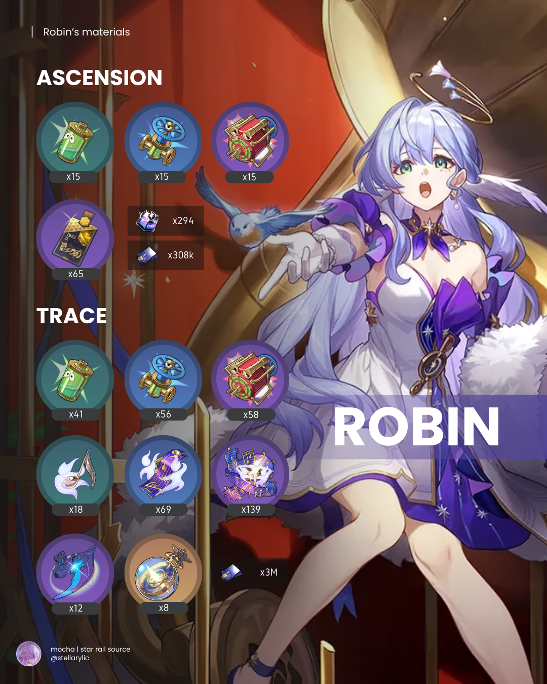 robin + boothill prefarm Honkai: Star Rail | HoYoLAB
