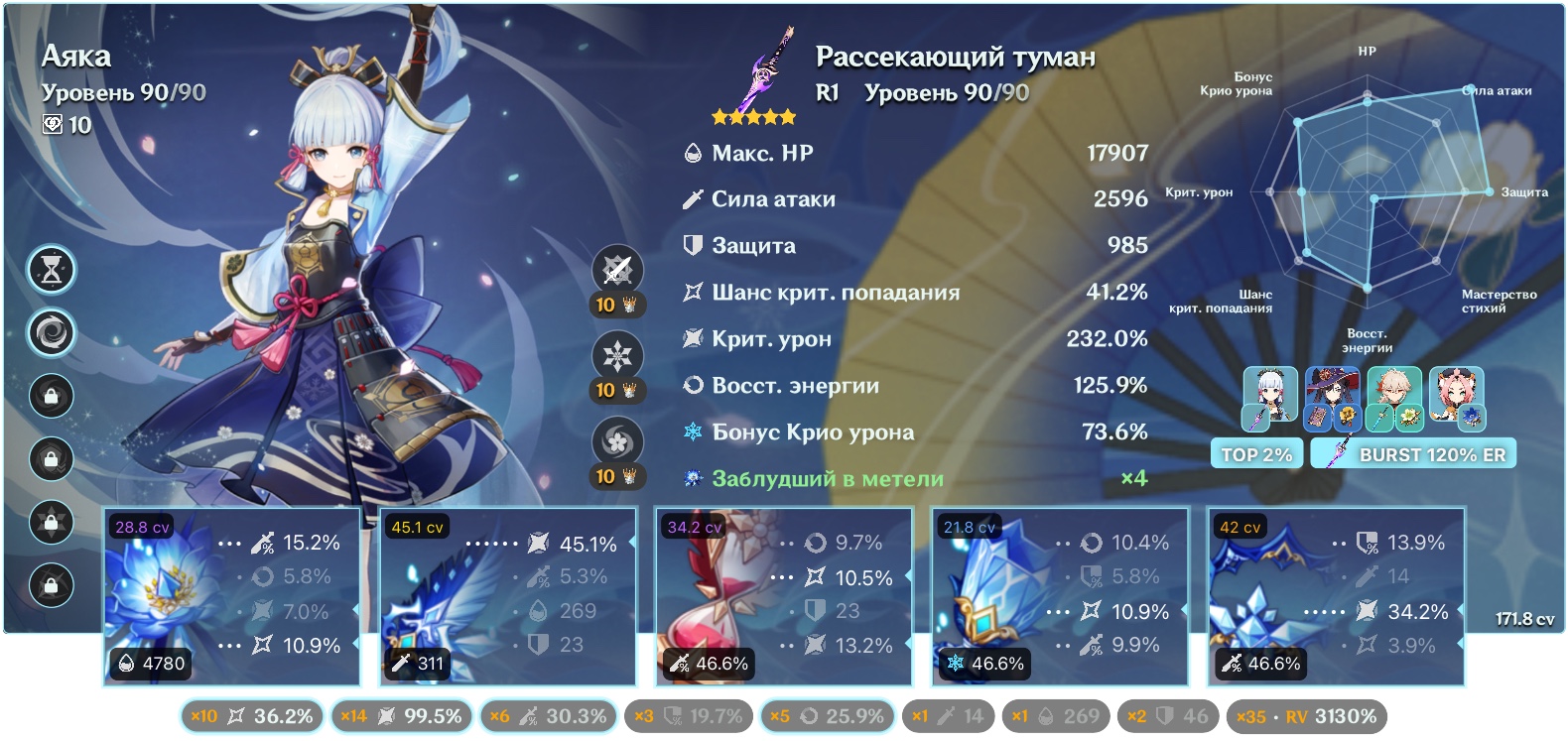 Аяка топ 2% по акаше Genshin Impact | HoYoLAB
