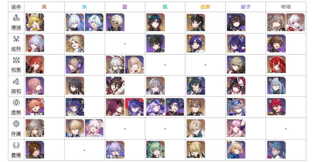 The current character roster in HSR. Honkai: Star Rail | HoYoLAB