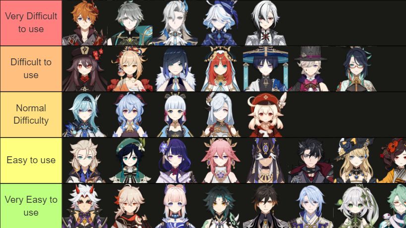 Cool Ranged Characters Limited 5 Stars characters ranged from easiest to hardest, this is a ...