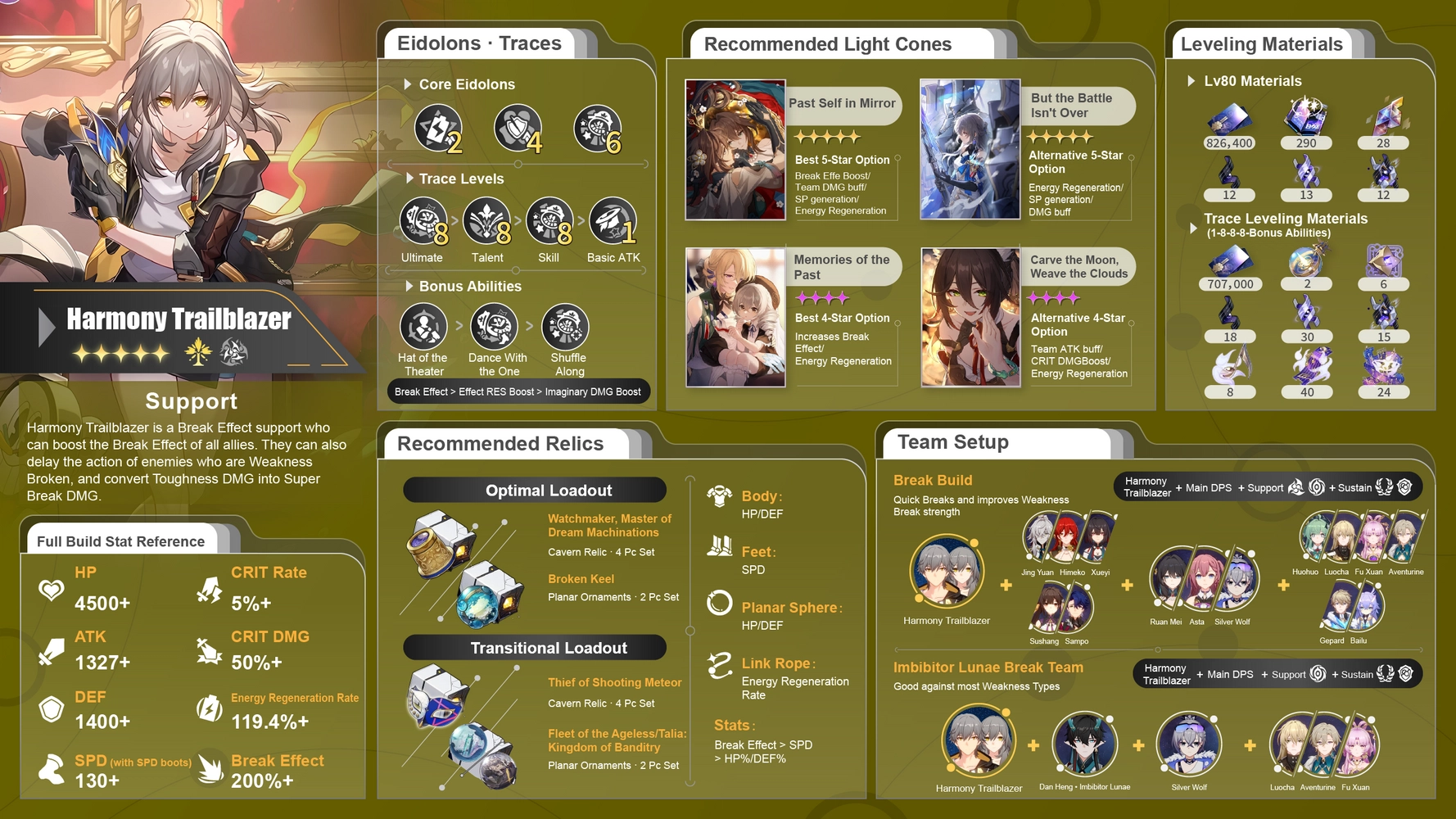 [V2.2] Character Build Infographic —— Harmony Trailblazer Build Guide