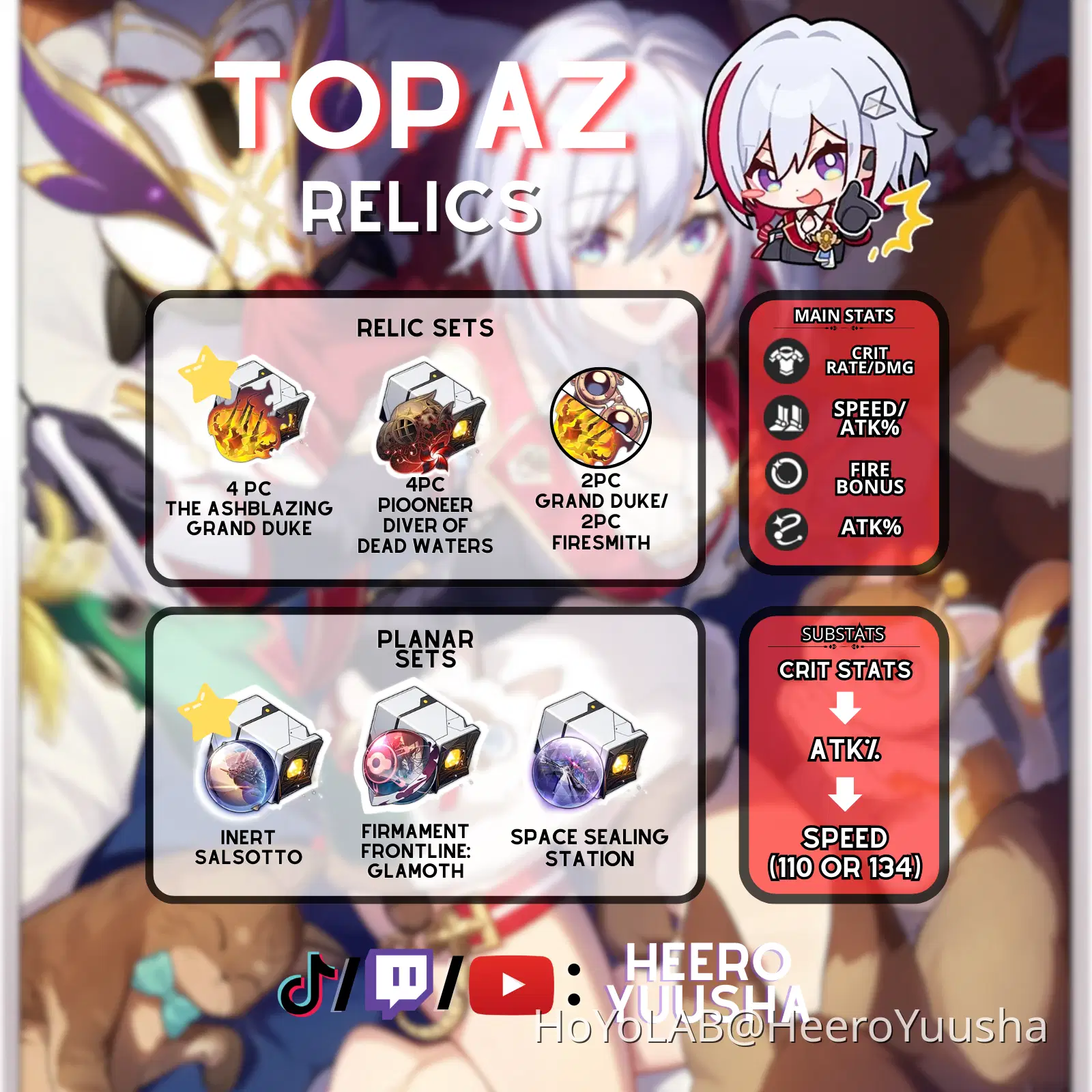 [VER 2.2] TOPAZ BUILD GUIDE Honkai Star Rail HoYoLAB