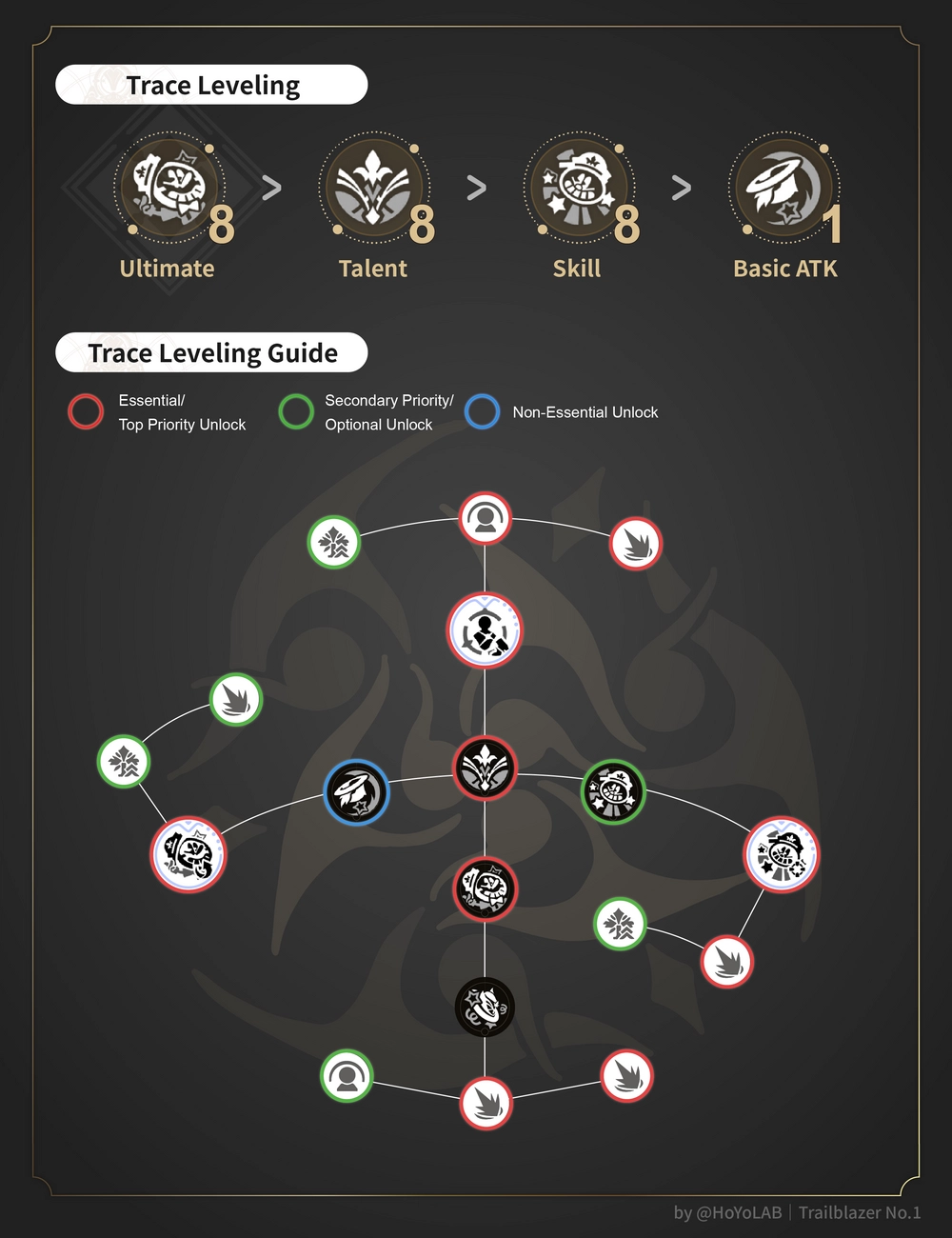 [V2.2] How to Build the Super Break Build Essential Support Harmony