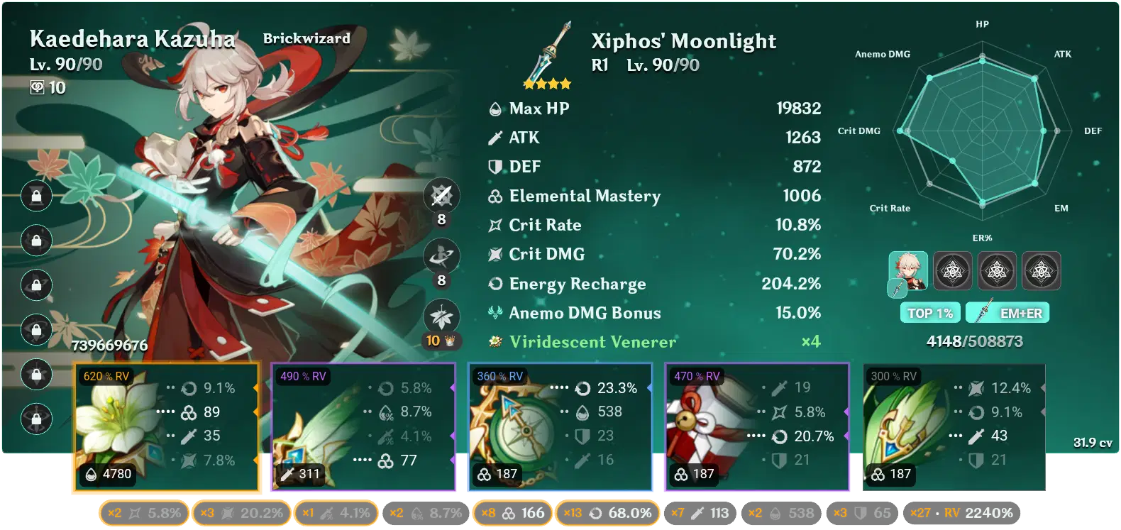 Top 1% Kazuha Genshin Impact | HoYoLAB