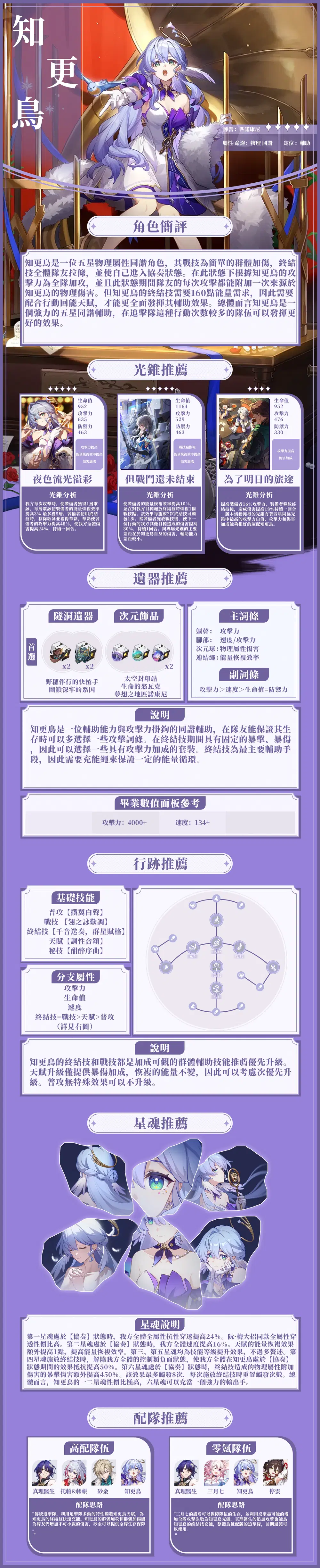 2.2】知更鳥丨聞名銀河的天環族歌者丨硬核攻略來了！強力的群體輔助，配合追擊隊更佳！（請多多支持知更鳥小姐的新專輯《