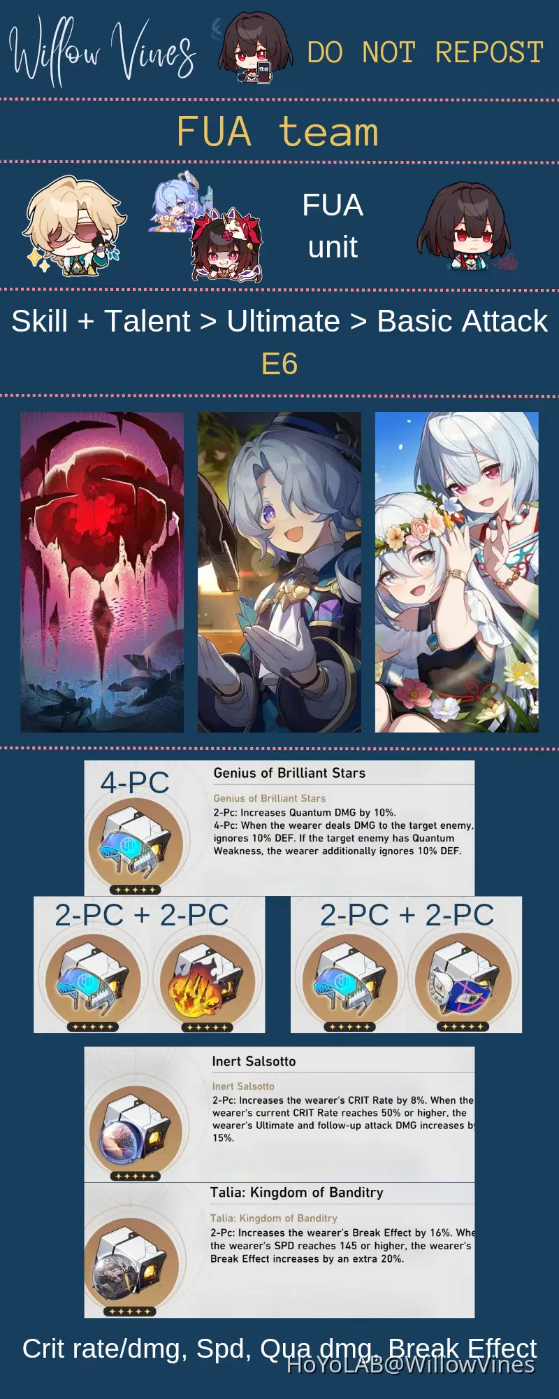 Xueyi Build (4 teams) Honkai: Star Rail | HoYoLAB