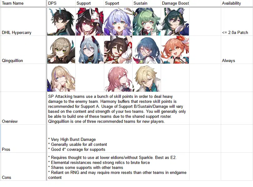 Complete Honkai Star Rail Strategy Guide - Ranked Explained Mastering Every Aspect of the Game for Success