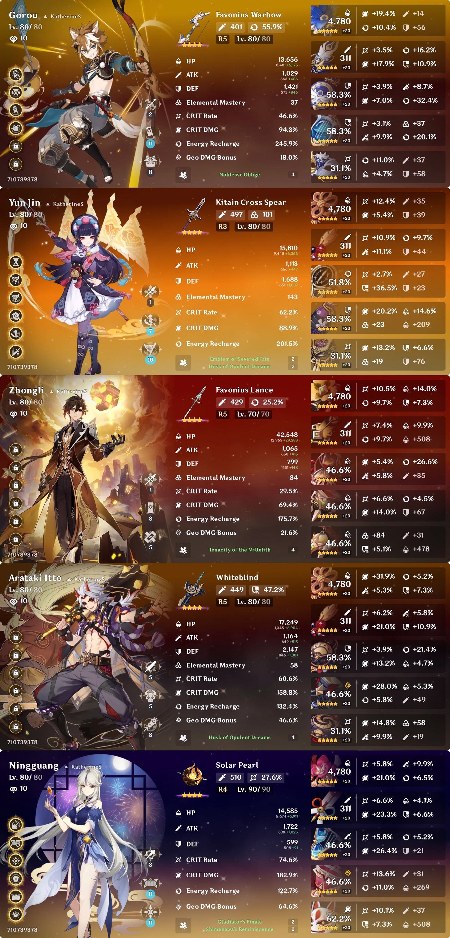 My characters that i builded a little Genshin Impact | HoYoLAB