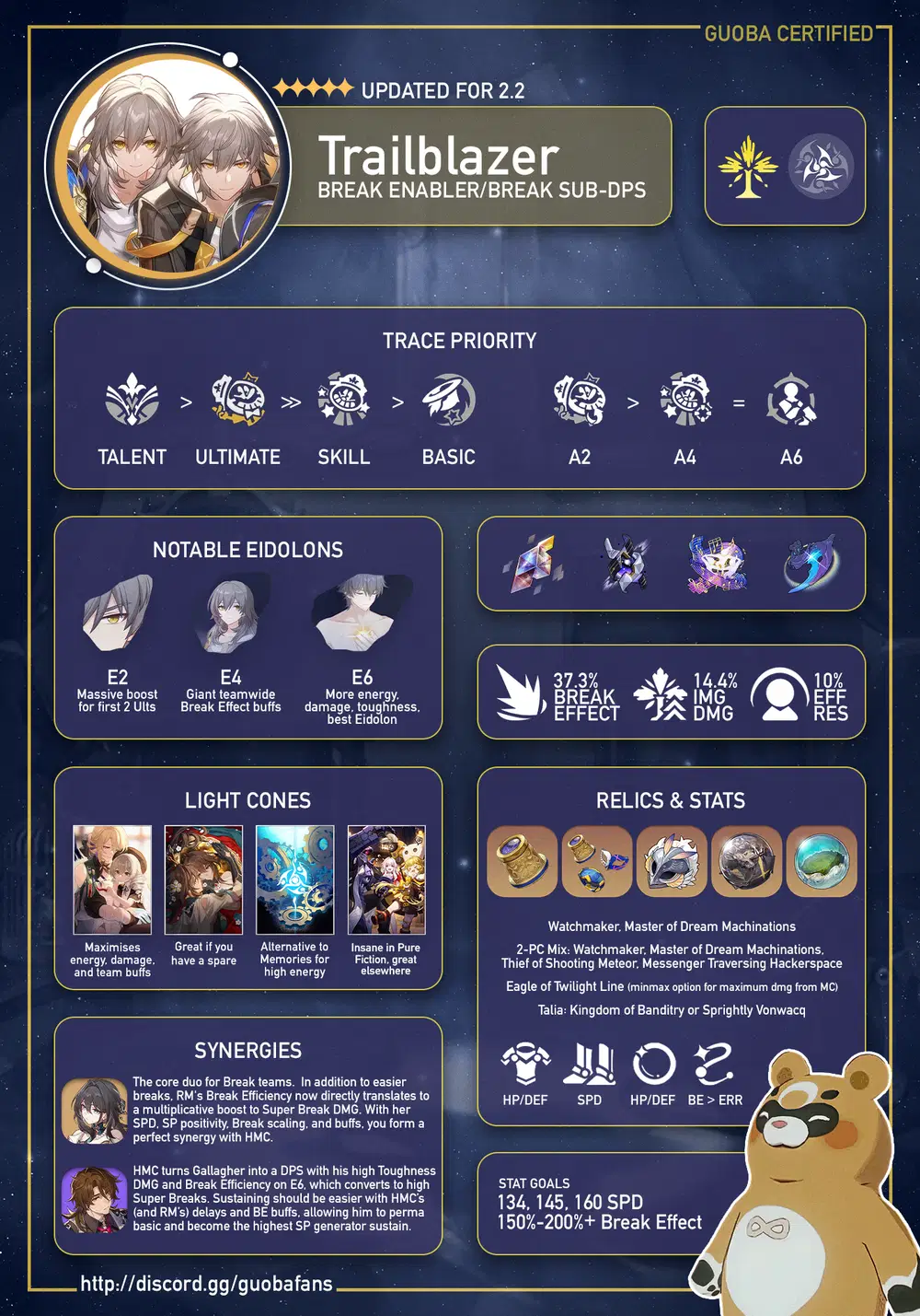 2.2) Harmony Trailblazer Infographic Guide! Honkai: Star Rail 