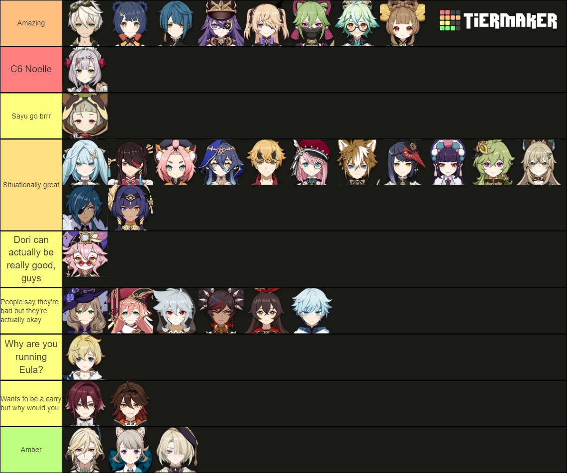 My 4-star tier list. I'm so sorry. Genshin Impact | HoYoLAB