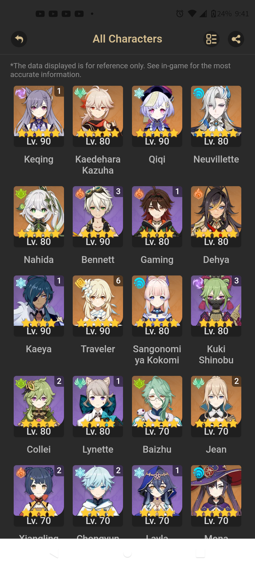 Character progress Genshin Impact | HoYoLAB
