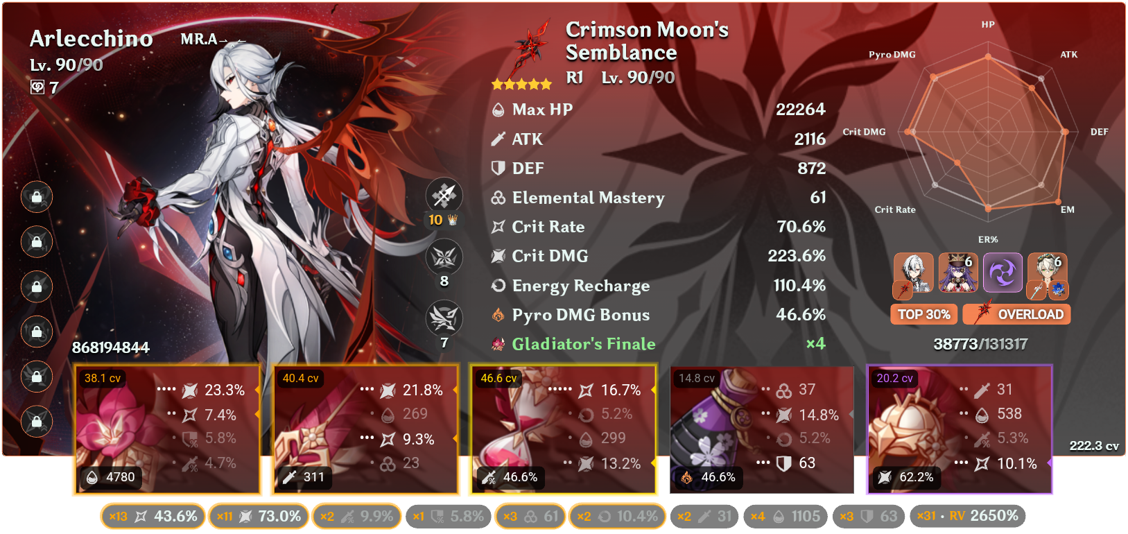 My build so far Genshin Impact | HoYoLAB