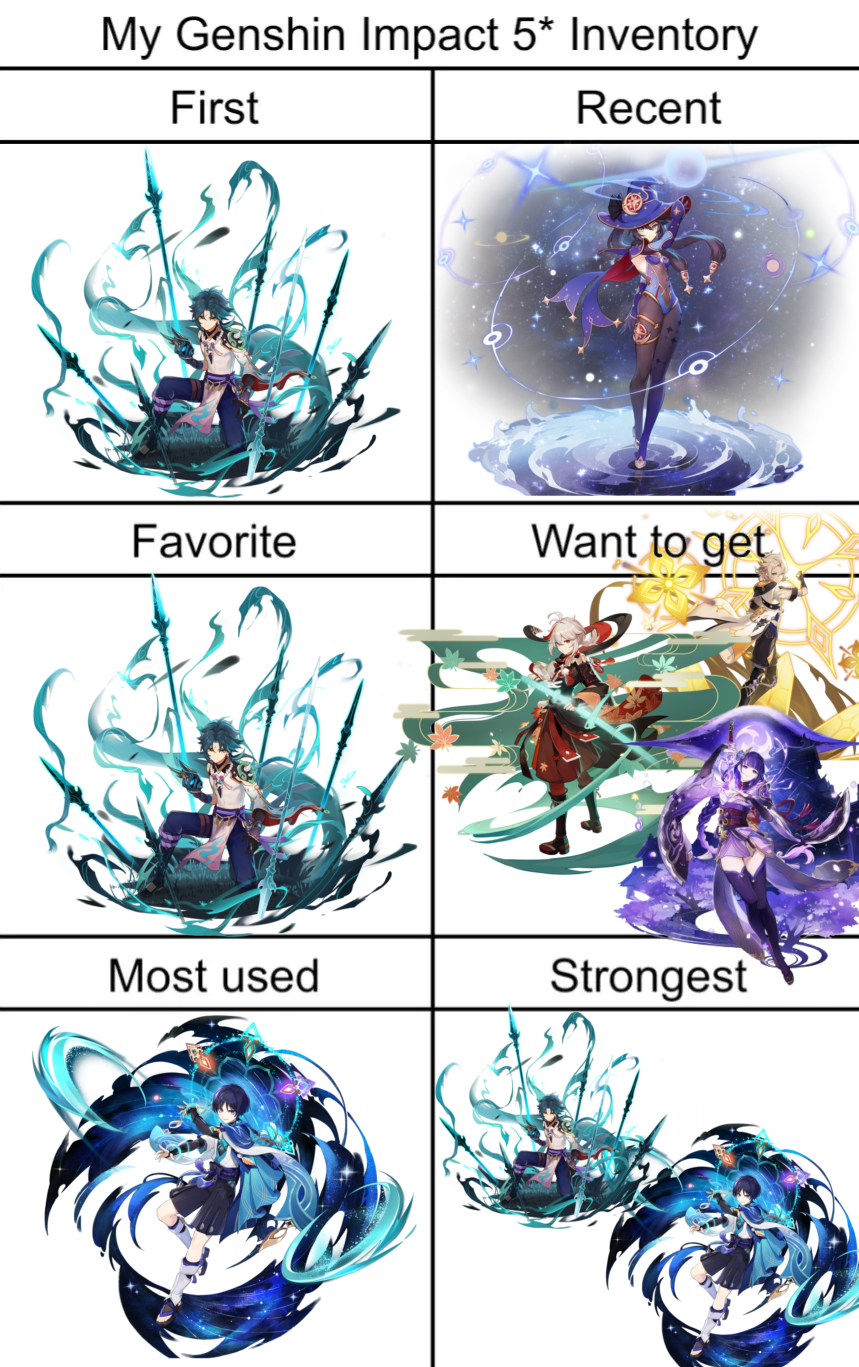 My 5 stars so far Genshin Impact | HoYoLAB