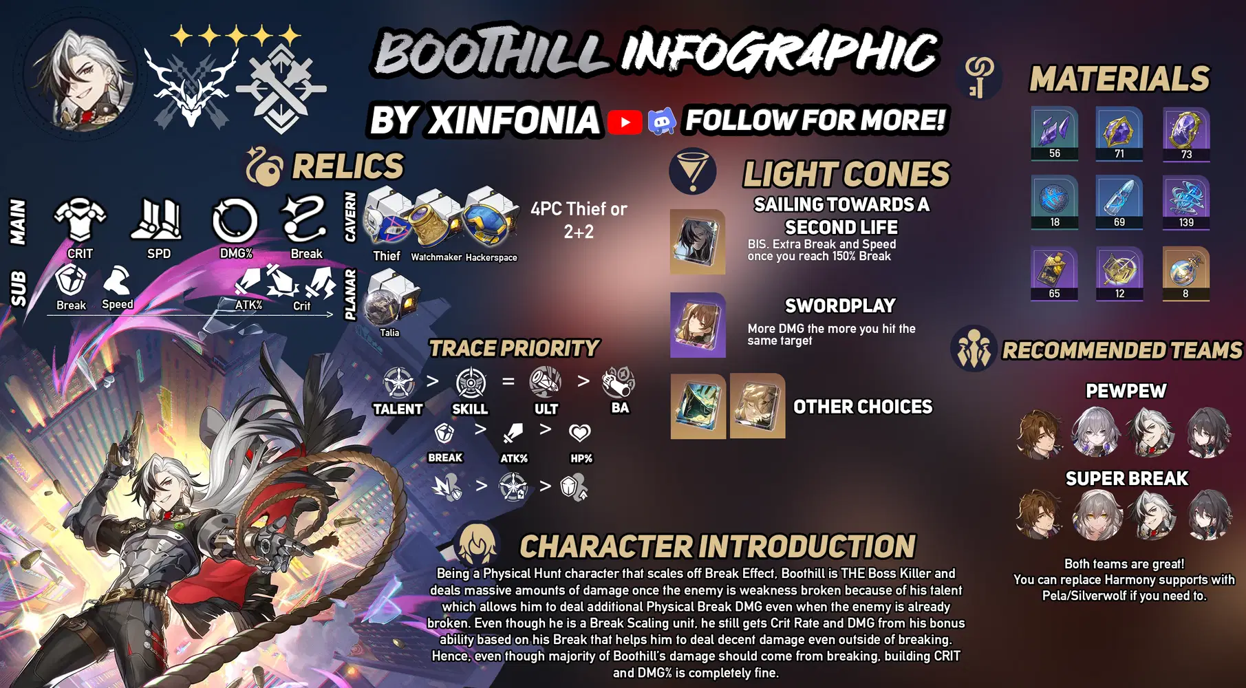 Boothill Build/Teams/Materials Guide Infographic | Honkai Star 