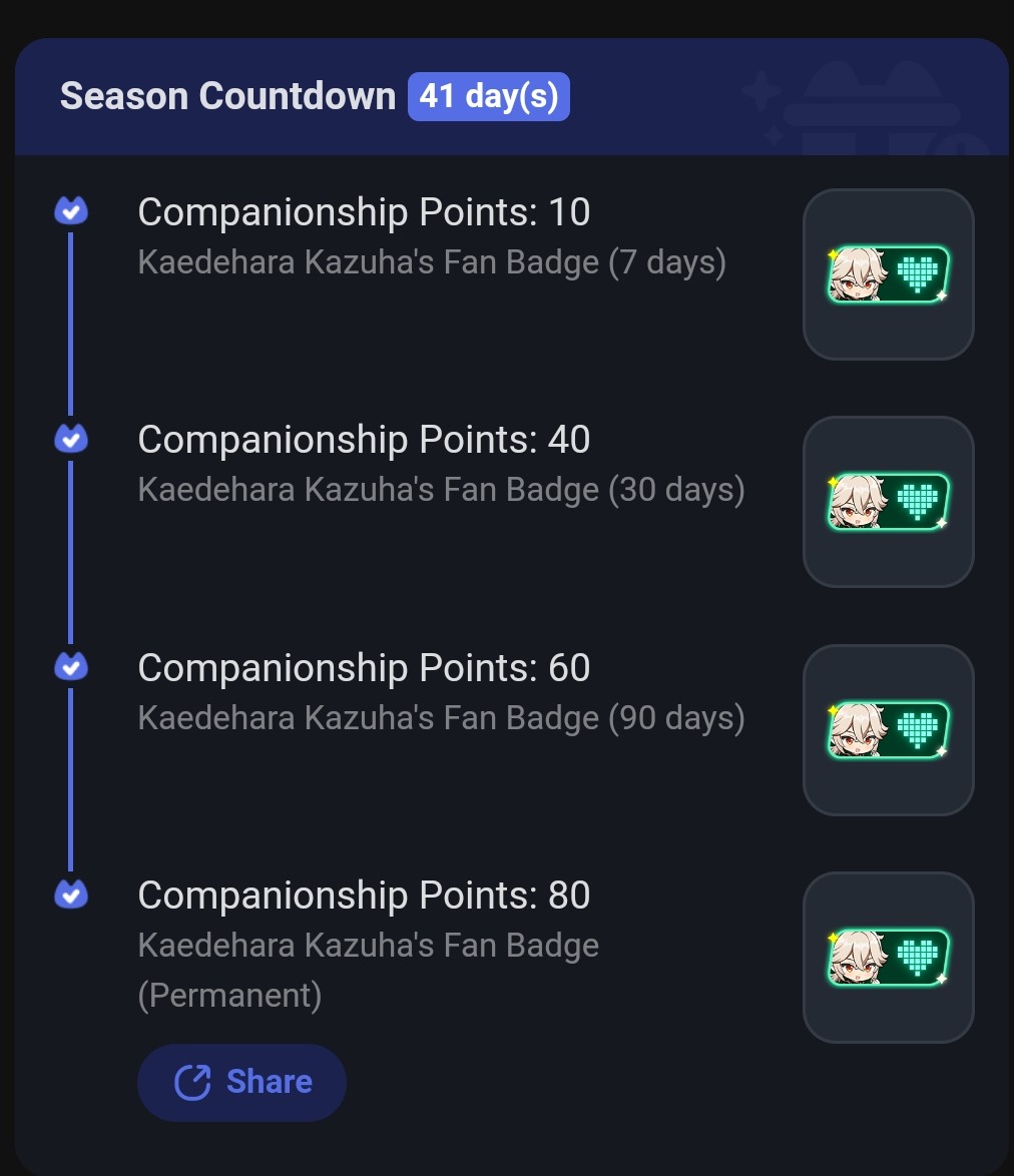 finally Genshin Impact | HoYoLAB
