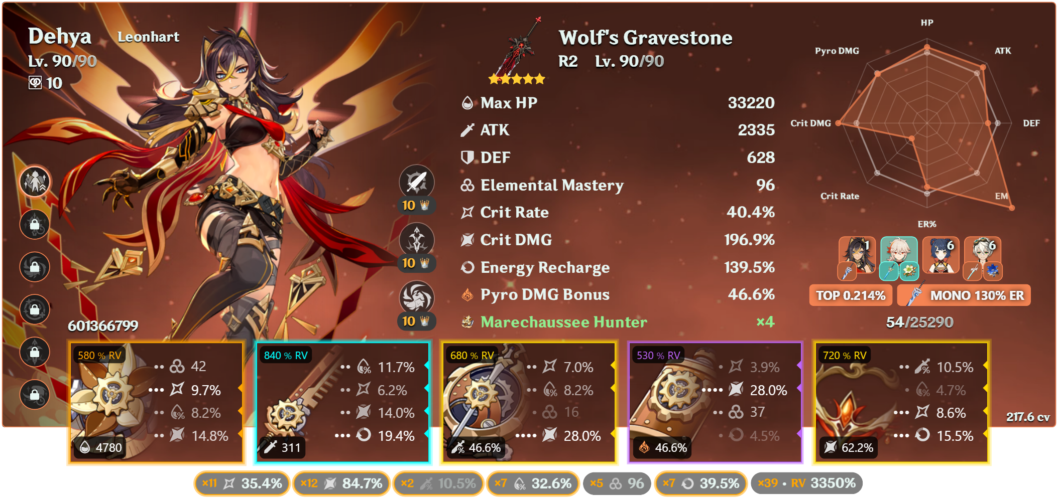 Dehya Build Genshin Impact | HoYoLAB