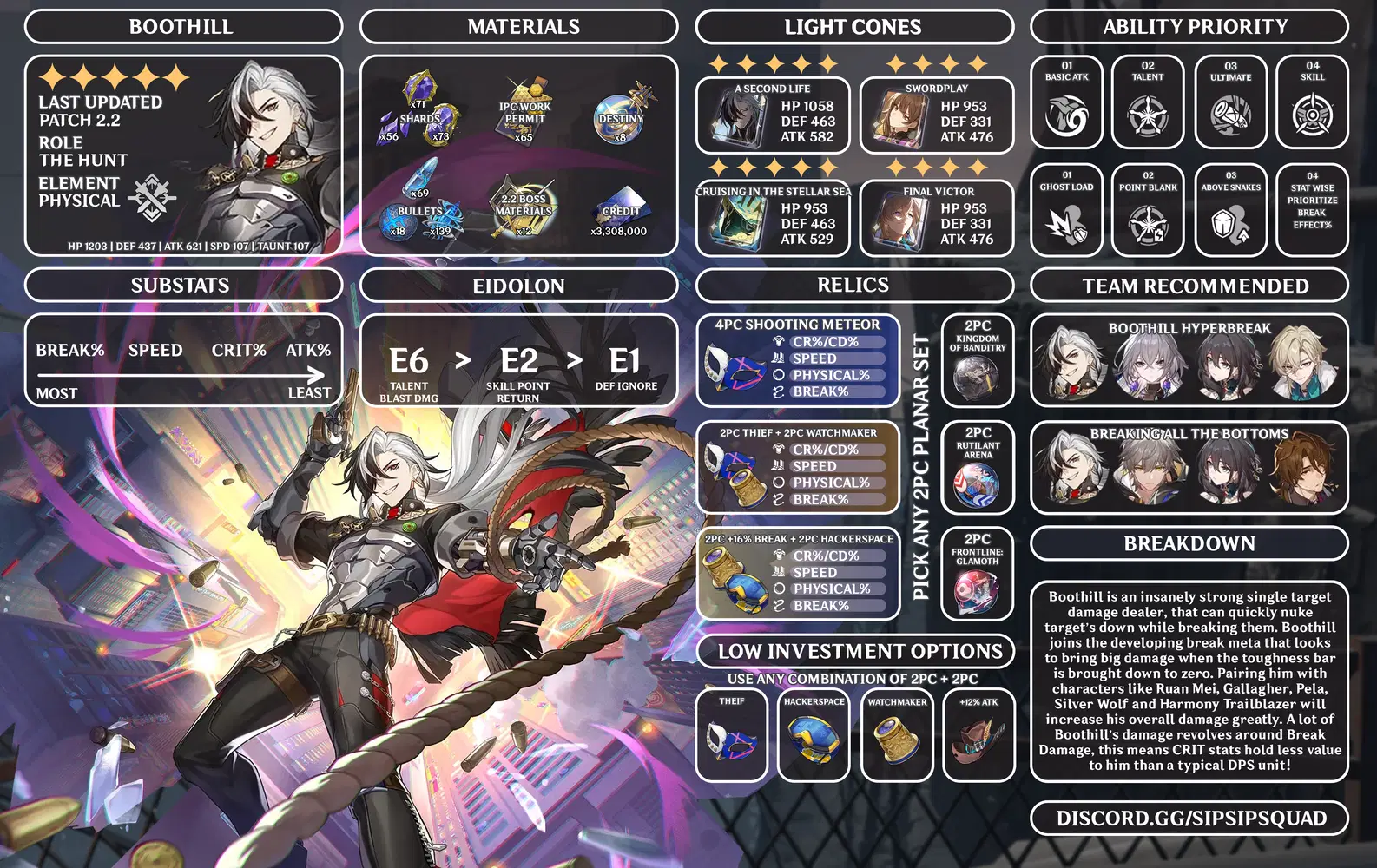 🏜 Boothill build Guide 🏜 Honkai: Star Rail | HoYoLAB