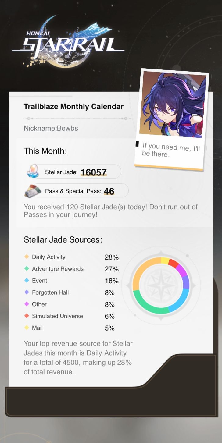 May Calendar Honkai Star Rail HoYoLAB may-calendar-honkai-star-rail-hoyolab