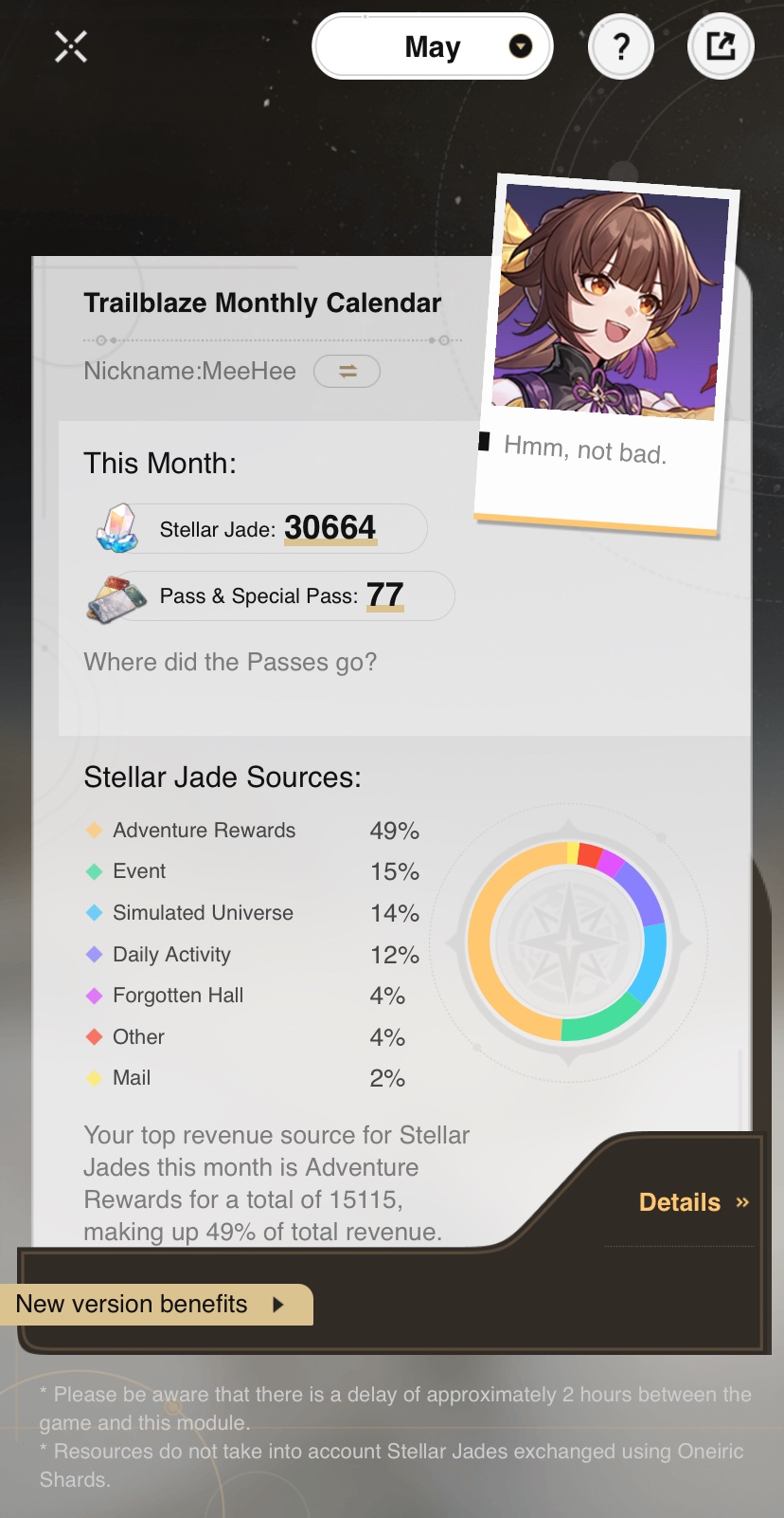 My Trailblaze Monthly Calendar May Honkai Star Rail HoYoLAB my-trailblaze-monthly-calendar-may-honkai-star-rail-hoyolab