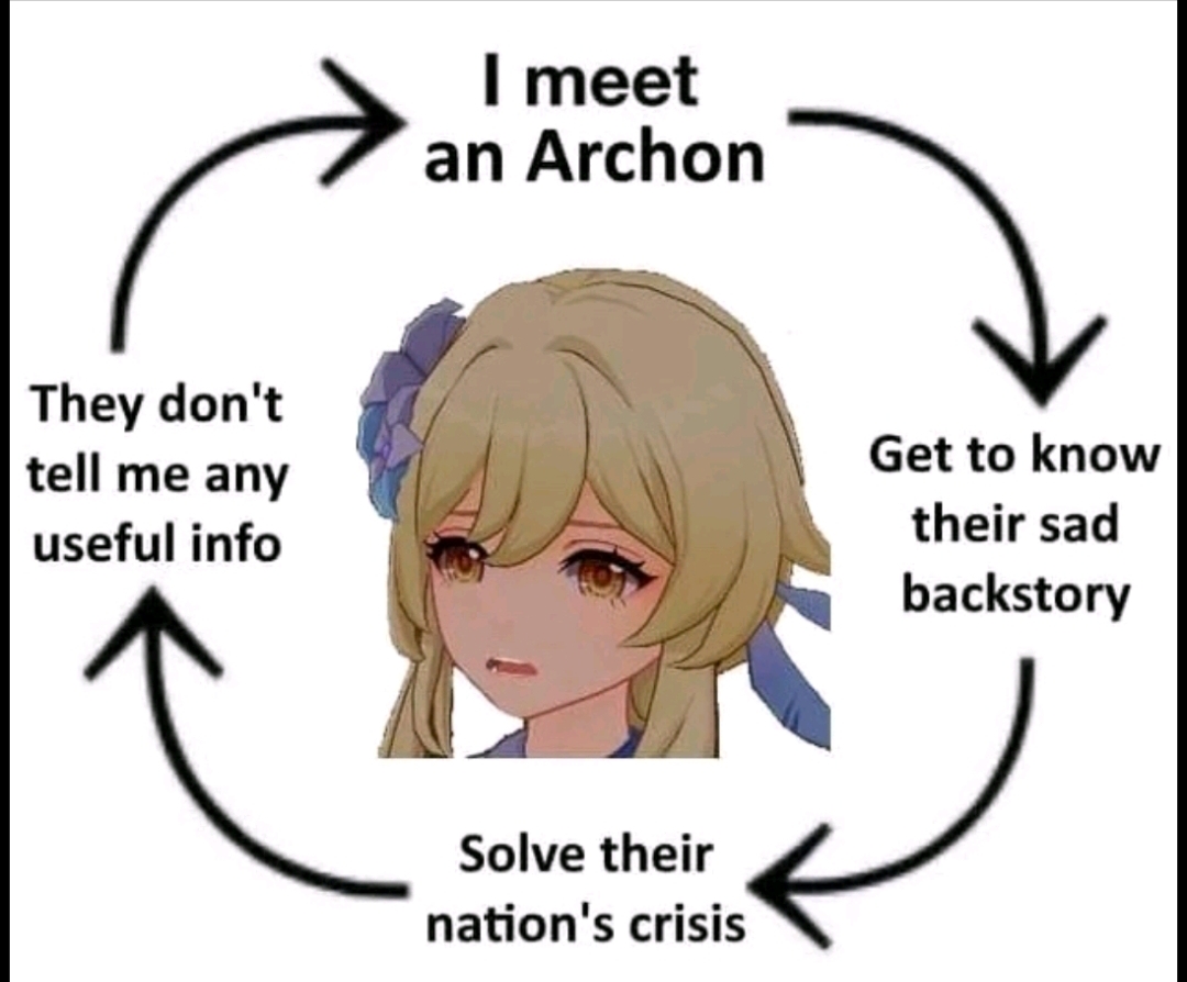 Legit genshin explained with 1 picture Genshin Impact HoYoLAB