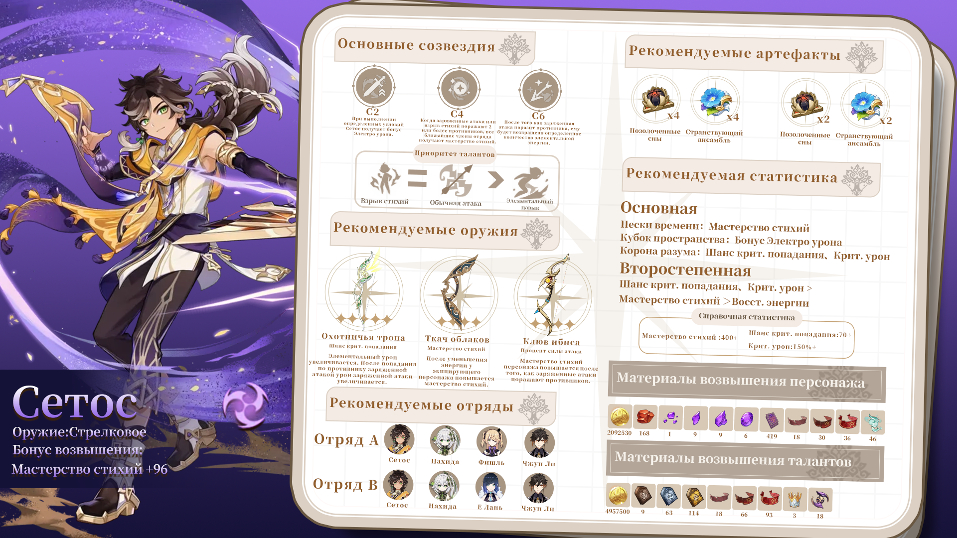 [V4.7] Инфографическое руководство |Сетос| Руководство по сборке и ...