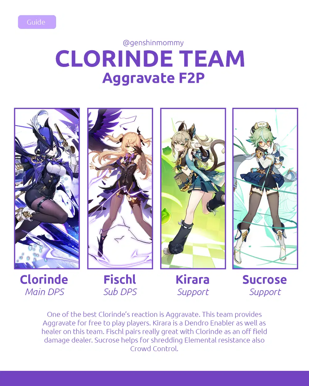 Clorinde Team Comp Genshin Impact | HoYoLAB